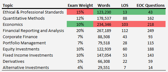 cfa-level-1