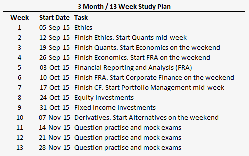 cfa-level-1